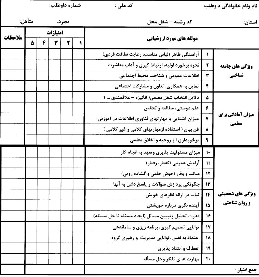 نحوه امیتاز دهی در مصاحبه دانشگاه فرهنگیان